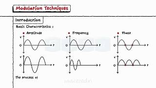 Modulation Techniques [upl. by Dohsar]