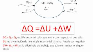 1era Ley de la Termodinamica [upl. by Earlene]