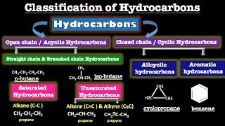 Hydrocarbons and its Classification  Aliphatic Alicyclic and Aromatic Hydrocarbons Examples [upl. by Seidel231]