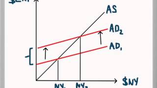 The Multiplier Effect [upl. by Abigail693]