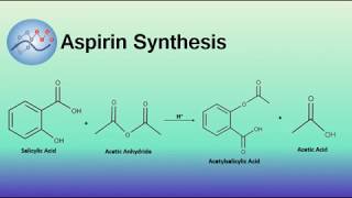 Aspirin Synthesis Mechanism  Organic Chemistry [upl. by Frederico989]