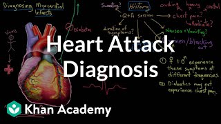 Heart attack myocardial infarct diagnosis  NCLEXRN  Khan Academy [upl. by Skcirdnek632]