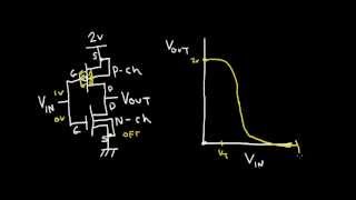 The CMOS Inverter [upl. by Herrington678]