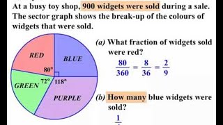 Sector Graphs Pie Charts [upl. by Bellina]