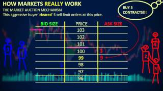 How Markets REALLY Work  Depth of Market DOM [upl. by Amiaj]