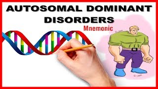 What is Autosomal Dominant Inheritance [upl. by Pembroke]