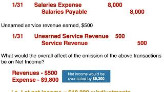 Adjusting Entries Examples [upl. by Aimas527]