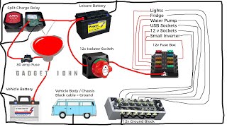 Complete 12v Campervan RV MotorHome Boat Wiring Tutorial [upl. by Baecher]