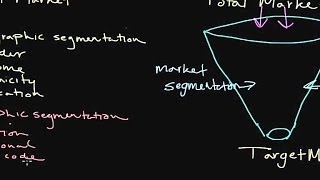 How to Use Market Segmentation Developing a Target Market [upl. by Mariand152]