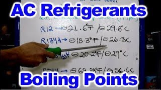 Automotive Refrigerants Boiling Points [upl. by Tereb]