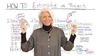 How to Estimate Your Project [upl. by Adeline540]