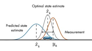 Optimal State Estimator  Understanding Kalman Filters Part 3 [upl. by Fulcher297]