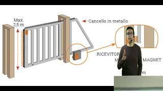 Costa sensibile antischiacciamento NOTOUCH [upl. by Anitsirt]