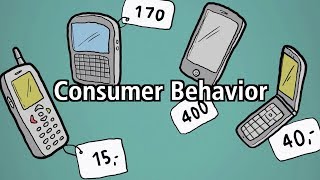 The importance of studying consumer behavior [upl. by Aiekat658]