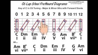 C6 Tuning  Fretboard Diagrams  Slants Chords and more [upl. by Immot]