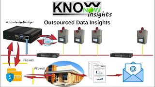 KnowNow  Step 3  Insights [upl. by Iccir665]