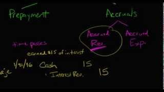 Adjusting Journal Entries Accrual Type [upl. by Minni]