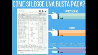 Come leggere una busta paga [upl. by Cecilio]