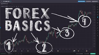 Forex Trading for Beginners [upl. by Eselrahc]