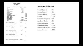 Preparing an Adjusted Trial Balance [upl. by Ynnej]