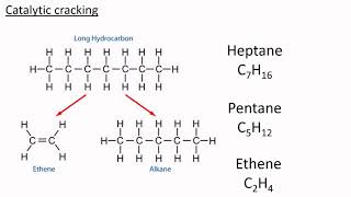 Cracking hydrocarbons [upl. by Strain]